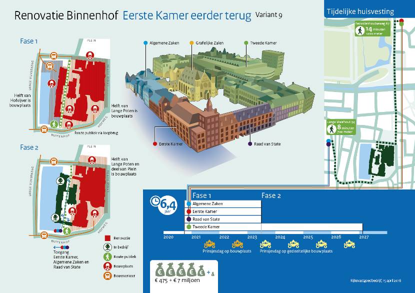 Infographic renovatie Binnenhof variant 'Eerste Kamer eerder terug'