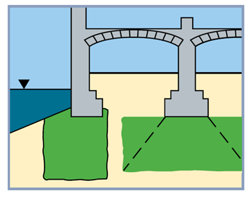 Illustratie met voorbeelden van groutkolommen onder bestaande constructies