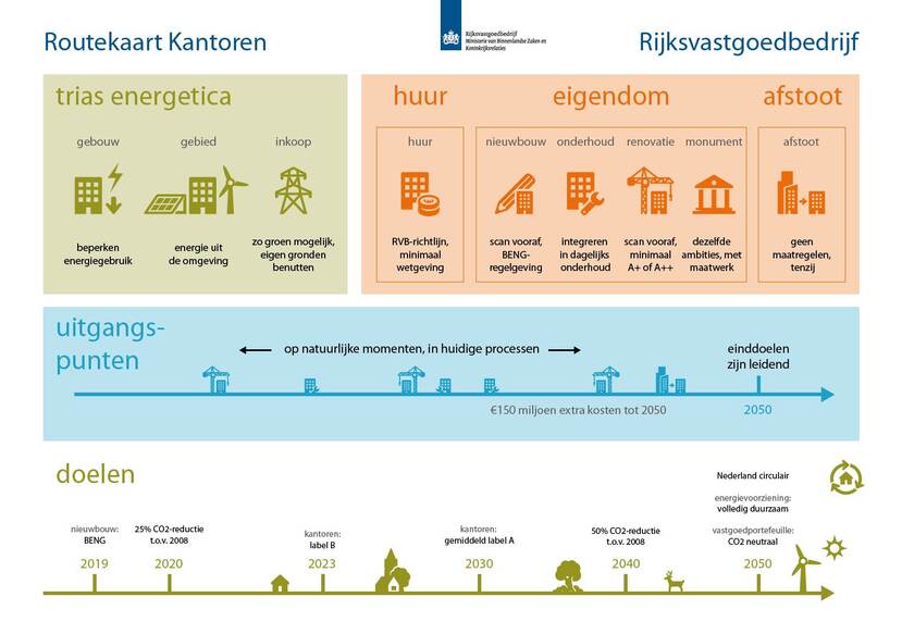 Routekaart Kantoren