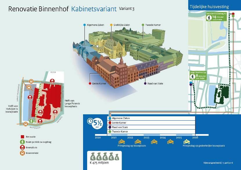 Infographic renovatie Binnenhof 'Kabinetsvariant'