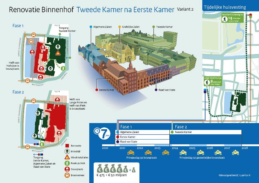 Infographic renovatie Binnenhof variant 'Tweede Kamer na Eerste Kamer'
